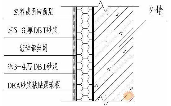 外墻外保溫工程滲漏，那是因為你沒做好這兩點！